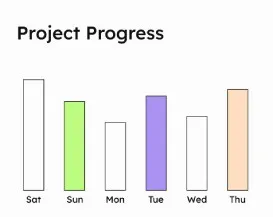 Project Progress