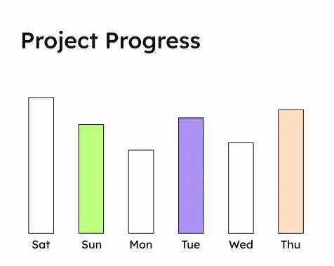 Project progress